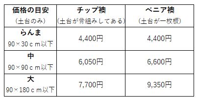 ふすま 合資会社一期﨑畳店